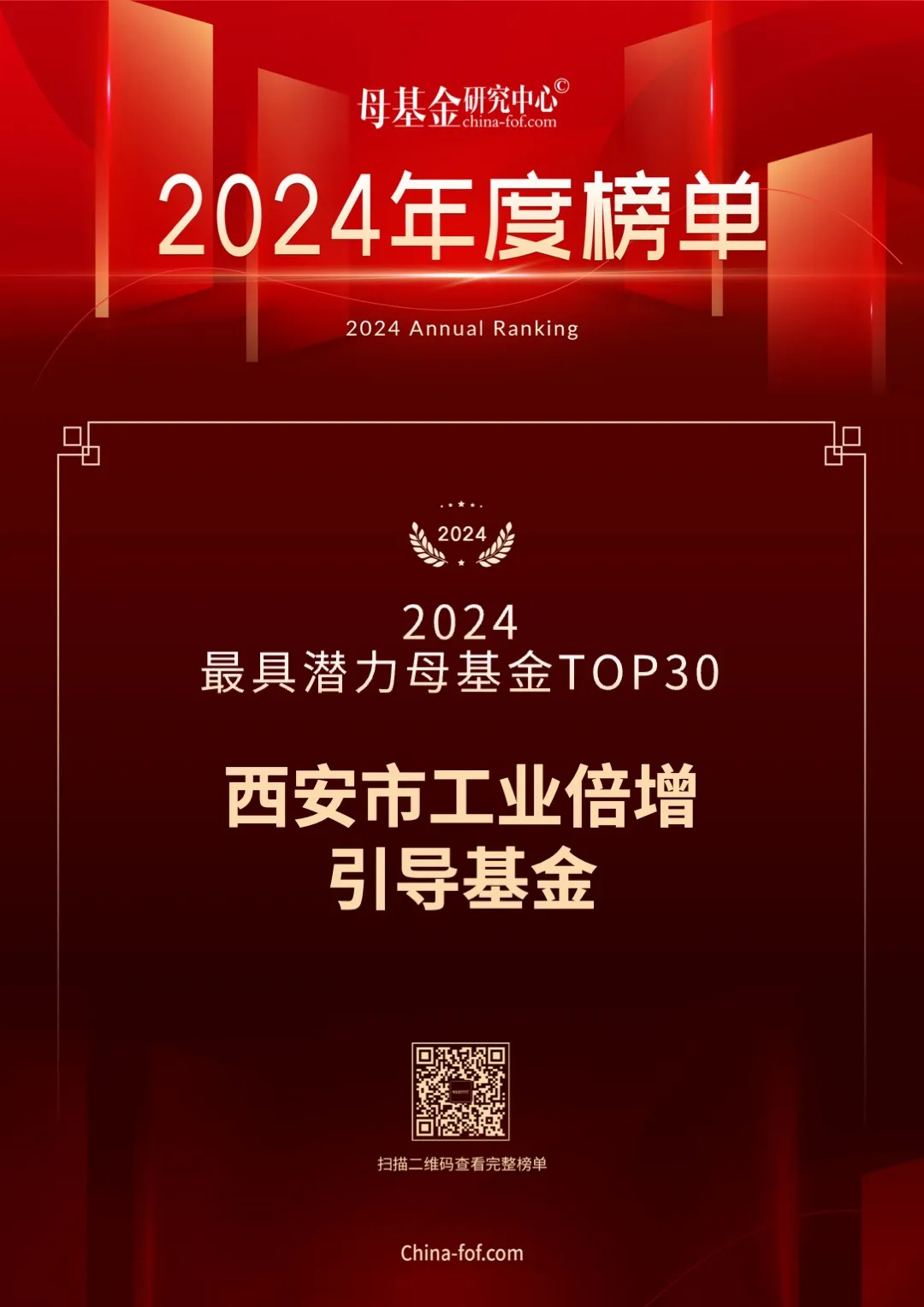 喜報(bào)，西安市工業(yè)倍增引導(dǎo)基金又雙叒叕上榜了！