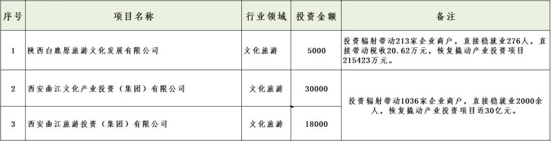 媒體聚焦 || 西安“白衣騎士”：穩(wěn)住就業(yè)6000+！C輪介入奕斯偉！