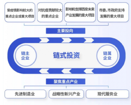 媒體聚焦 || 西安“白衣騎士”：穩(wěn)住就業(yè)6000+！C輪介入奕斯偉！